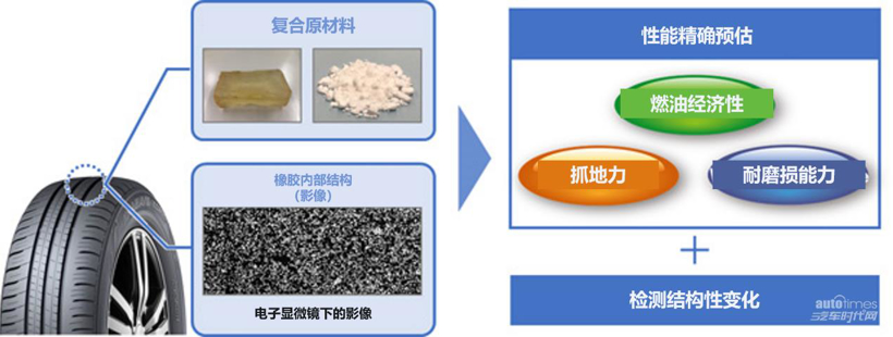 住友橡胶,轮胎企业,聚合物