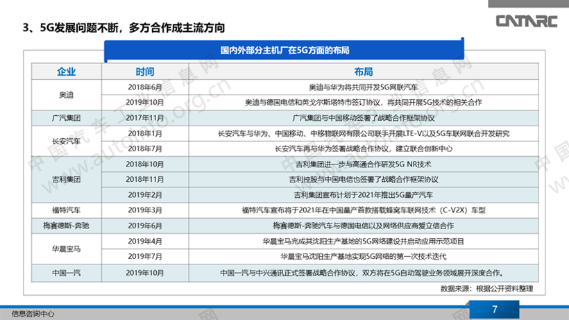 5G技术