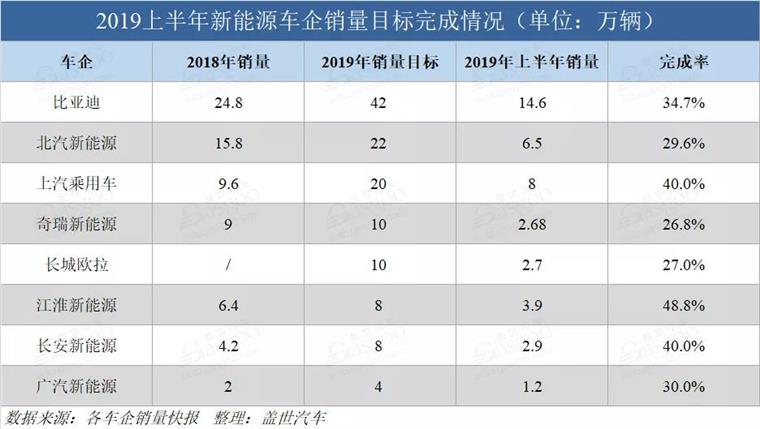 销量，政策，新能源汽车销量,新能源政策