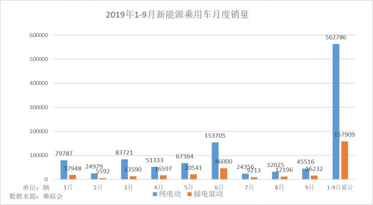 威马，蔚来，新能源补贴退坡,新势力增值服务