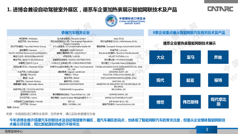 进博会，智能网联汽车,进博会汽车