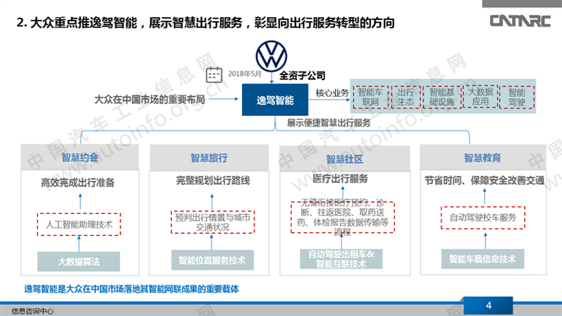 进博会，智能网联汽车,进博会汽车