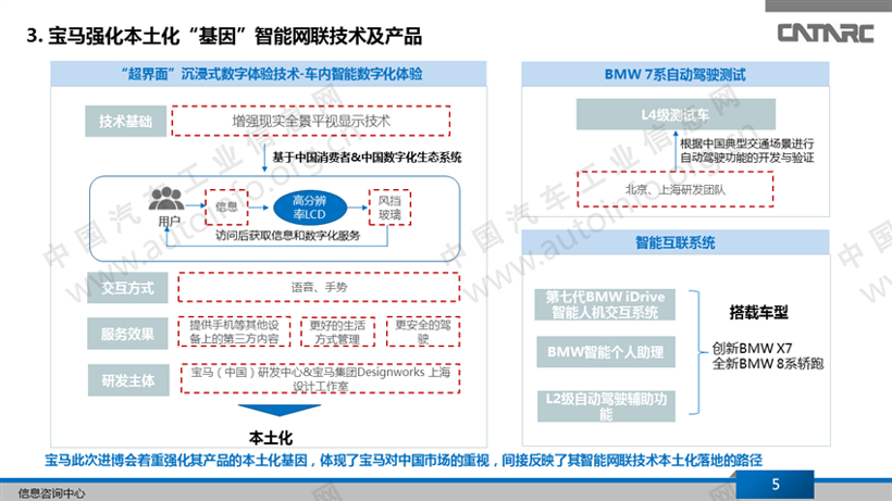 进博会，智能网联汽车,进博会汽车