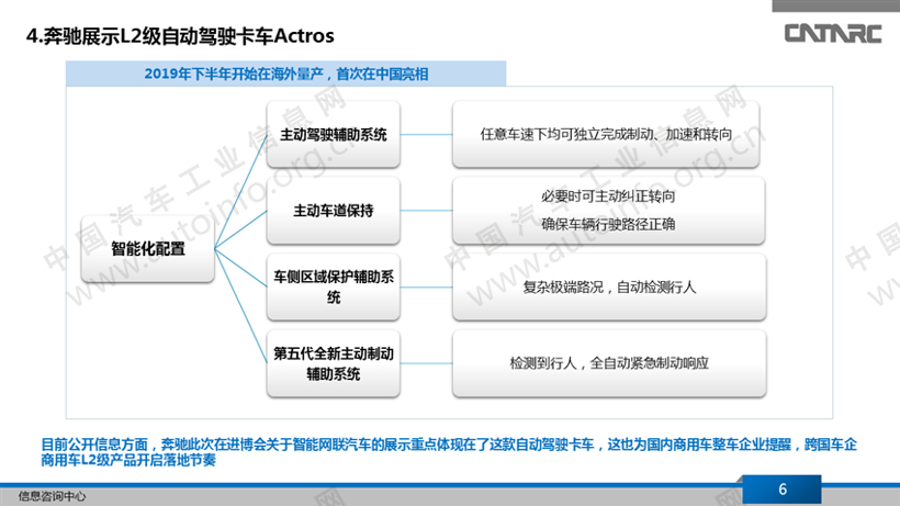 进博会，智能网联汽车,进博会汽车