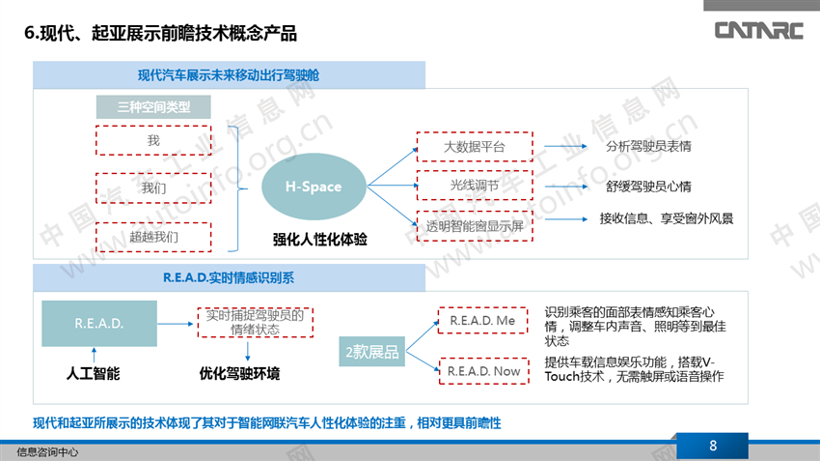 进博会，智能网联汽车,进博会汽车