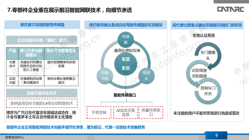 进博会，智能网联汽车,进博会汽车