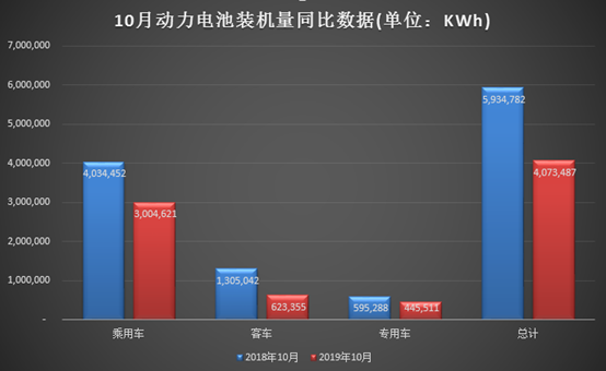 电池，补贴退坡,新能源汽车,装机电量，宁德时代