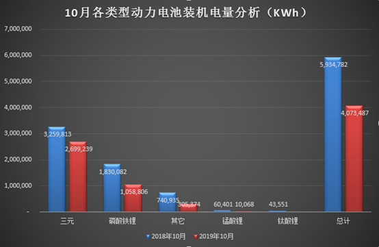 电池，补贴退坡,新能源汽车,装机电量，宁德时代