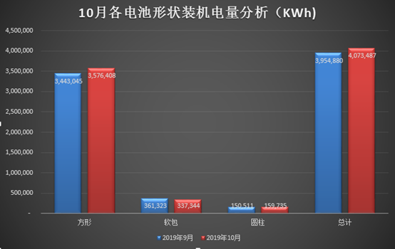 电池,补贴退坡,新能源汽车,装机电量,宁德时代 10月电池装机同比全面下滑,Q4冲量爆发渺茫