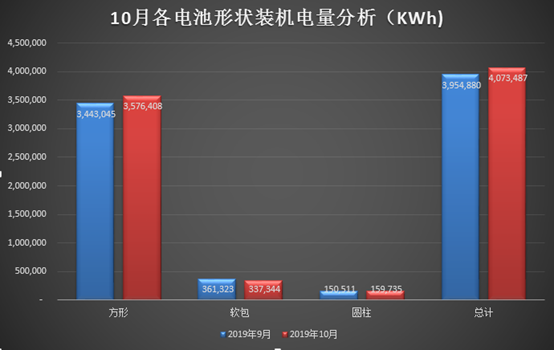 电池，补贴退坡,新能源汽车,装机电量，宁德时代