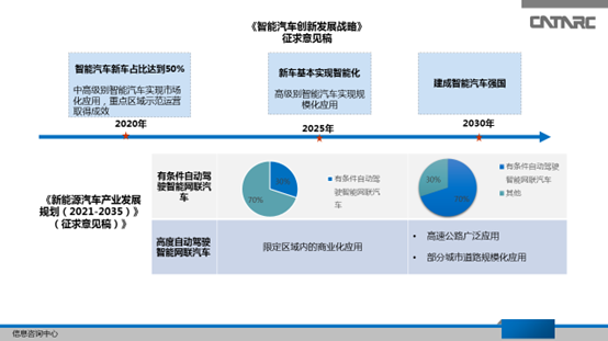 自动驾驶,L3量产 10家自主企业2019~2020年量产L3,自动驾驶向L3升级