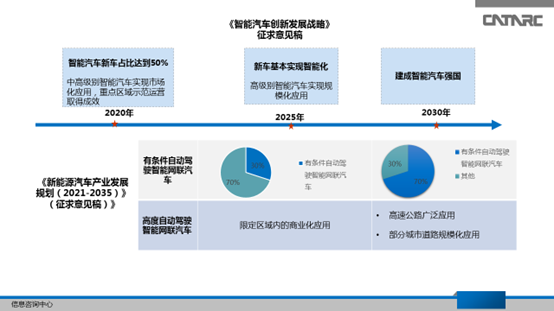 自动驾驶，L3量产