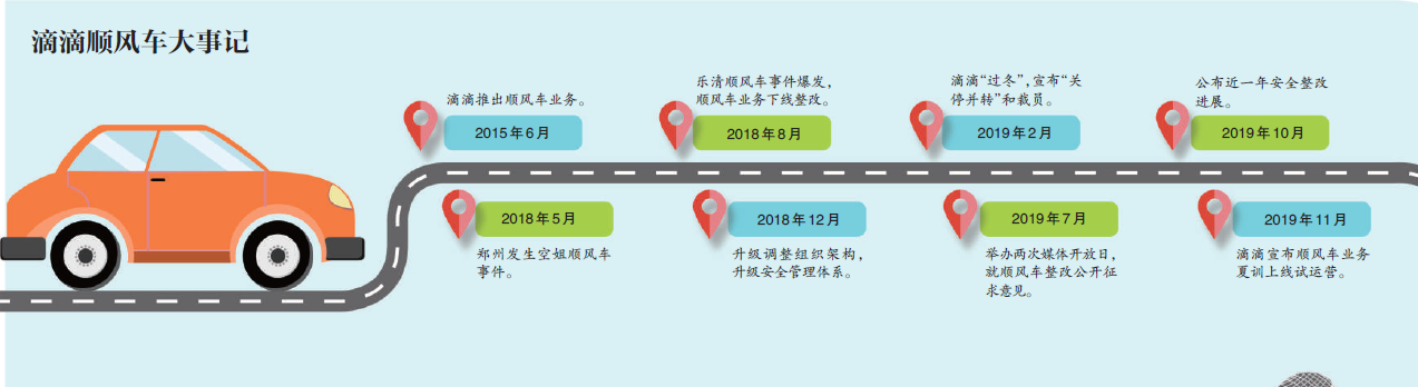 滴滴顺风车官宣回归 “老赖”等将无法成为顺风车车主 滴滴顺风车官宣回归 “老赖”等将无法成为顺风车车主