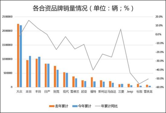 2019年豪华/合资/中国品牌市场表现分析