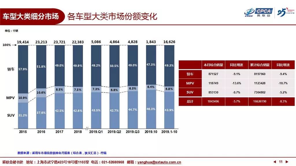 车企为救经销商抑制批发量，供应商：我该怎么办？