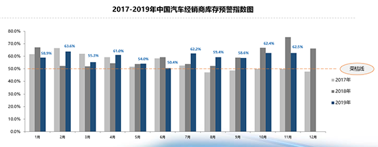 经销商持续承压 二手车全年销量预期降至1450万辆