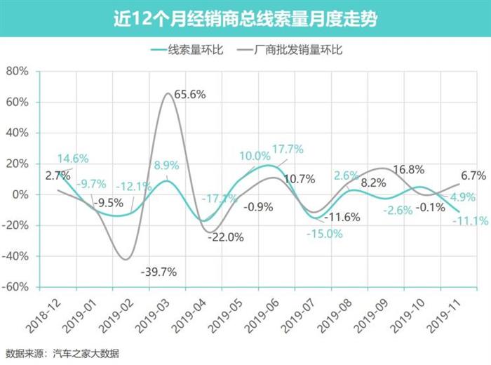 销量，政策，中国汽车销量,中汽协