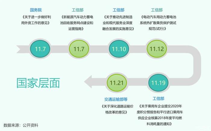 销量，政策，中国汽车销量,中汽协