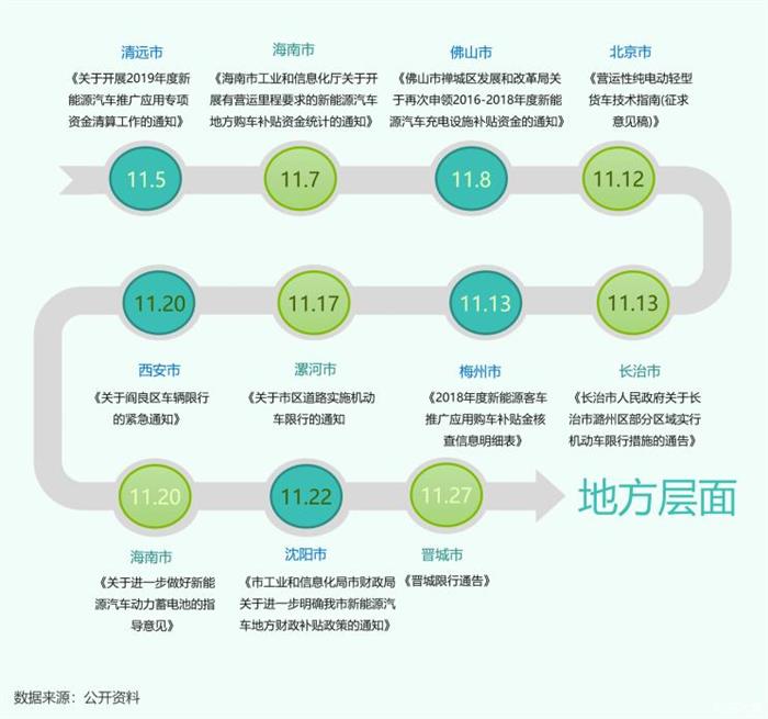 销量，政策，中国汽车销量,中汽协