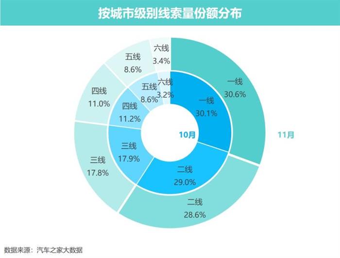 销量，政策，中国汽车销量,中汽协