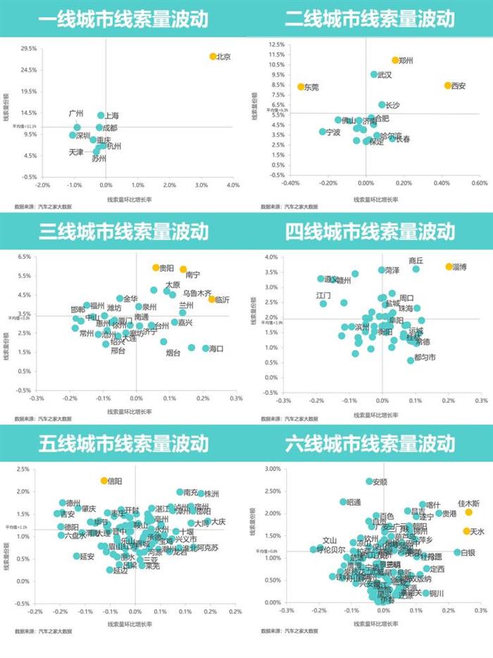 销量，政策，中国汽车销量,中汽协