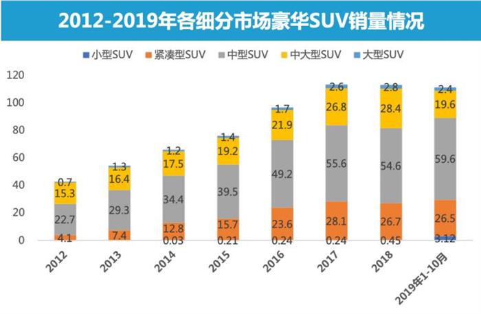 SUV，销量，奔驰GLA，奥迪Q3,奔驰GLA,凯迪拉克XT4