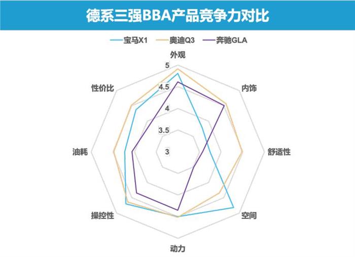SUV,销量,奔驰GLA,奥迪Q3,奔驰GLA,凯迪拉克XT4 谁主沉浮 数据解读豪华入门SUV市场态势