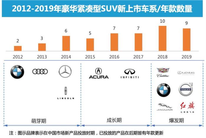 SUV，销量，奔驰GLA，奥迪Q3,奔驰GLA,凯迪拉克XT4