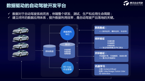 自动驾驶，腾讯自动驾驶,高精地图