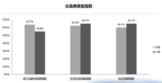 经销商持续承压 二手车全年销量预期降至1450万辆