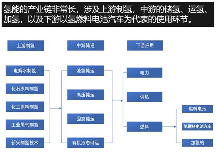 销量，电池，氢燃料电池汽车销量,氢燃料电池汽车新车