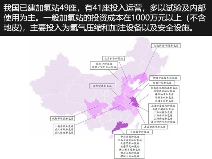 销量，电池，氢燃料电池汽车销量,氢燃料电池汽车新车