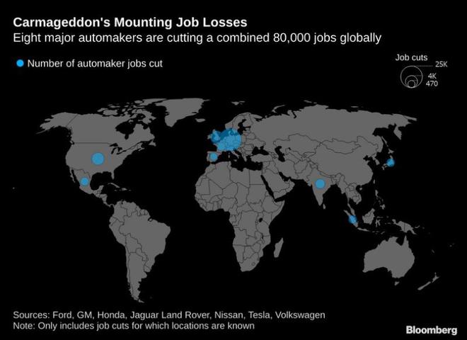 电动化正在颠覆整个汽车行业  全球制造商累计裁员将超80000人