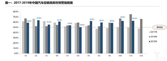 二手车，销量，车市负增长