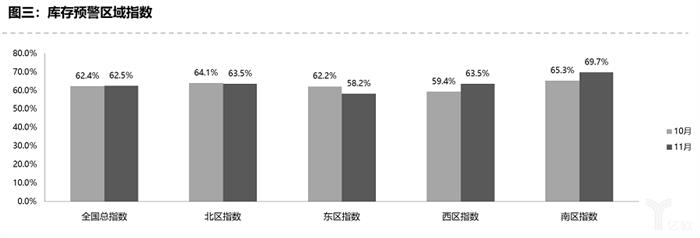 二手车，销量，车市负增长