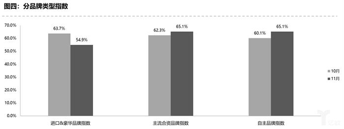 二手车，销量，车市负增长