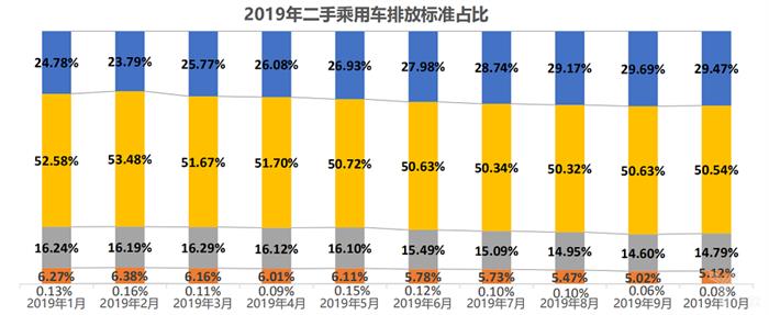 二手车，销量，车市负增长