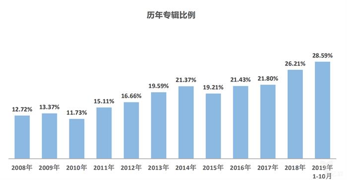 二手车，销量，车市负增长