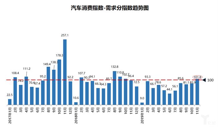 二手车，销量，车市负增长