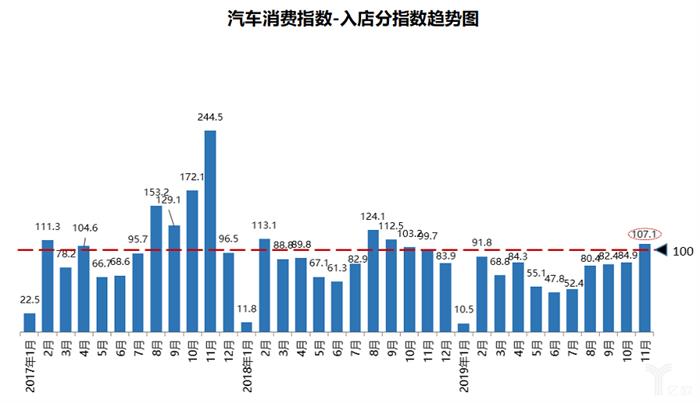 二手车，销量，车市负增长