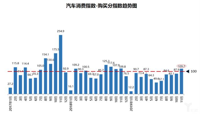 二手车，销量，车市负增长