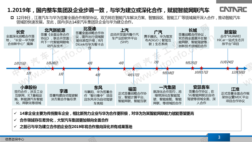 华为合作车企,华为智能汽车战略