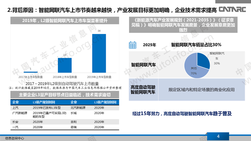 华为合作车企,华为智能汽车战略