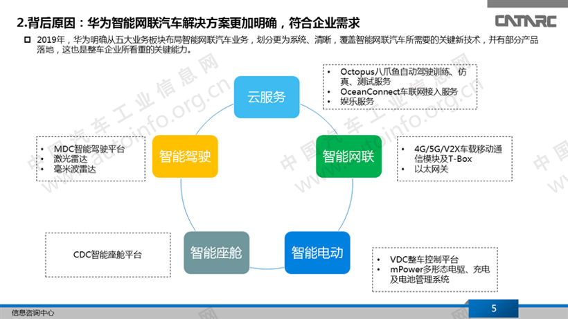 华为合作车企,华为智能汽车战略