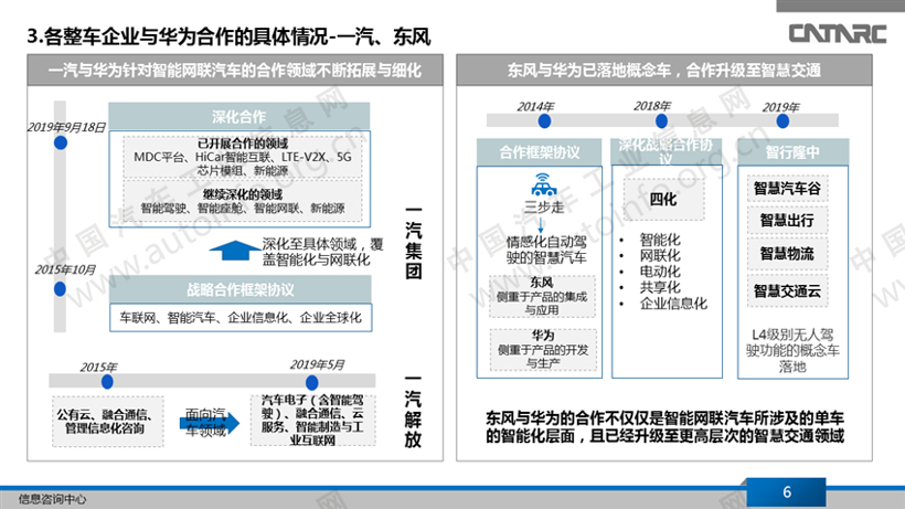 华为合作车企,华为智能汽车战略