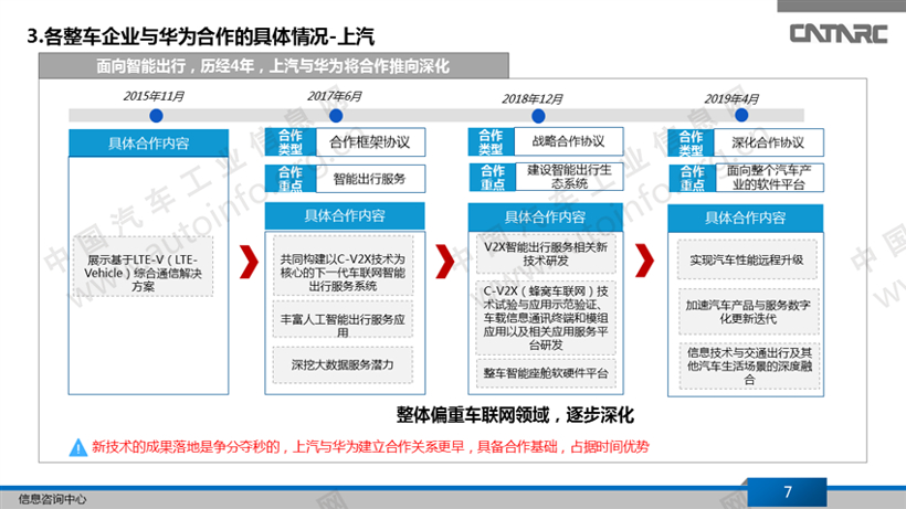 华为合作车企,华为智能汽车战略