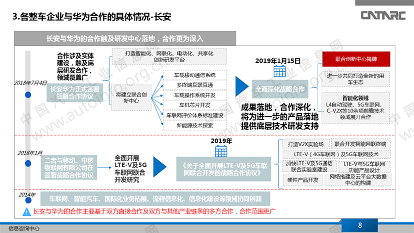 华为合作车企,华为智能汽车战略