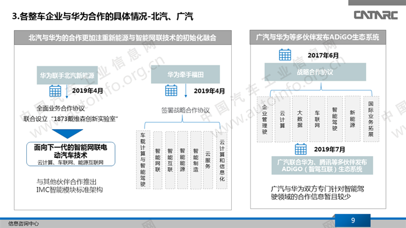 华为合作车企,华为智能汽车战略