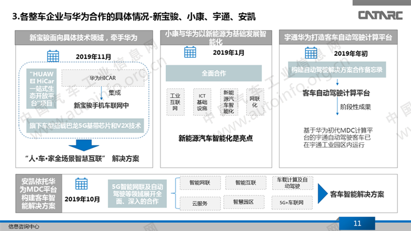 华为合作车企,华为智能汽车战略