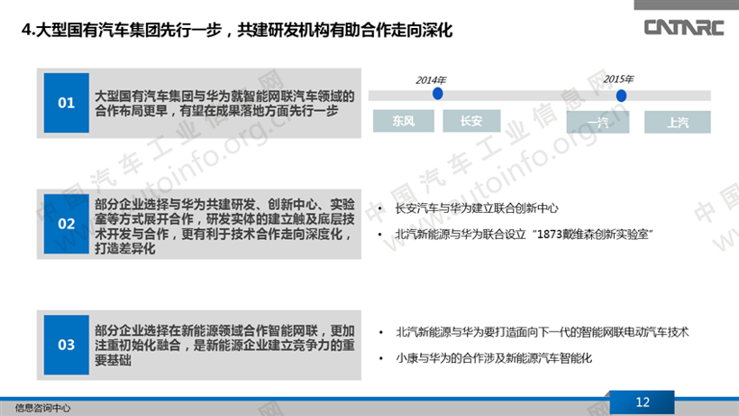 华为合作车企,华为智能汽车战略